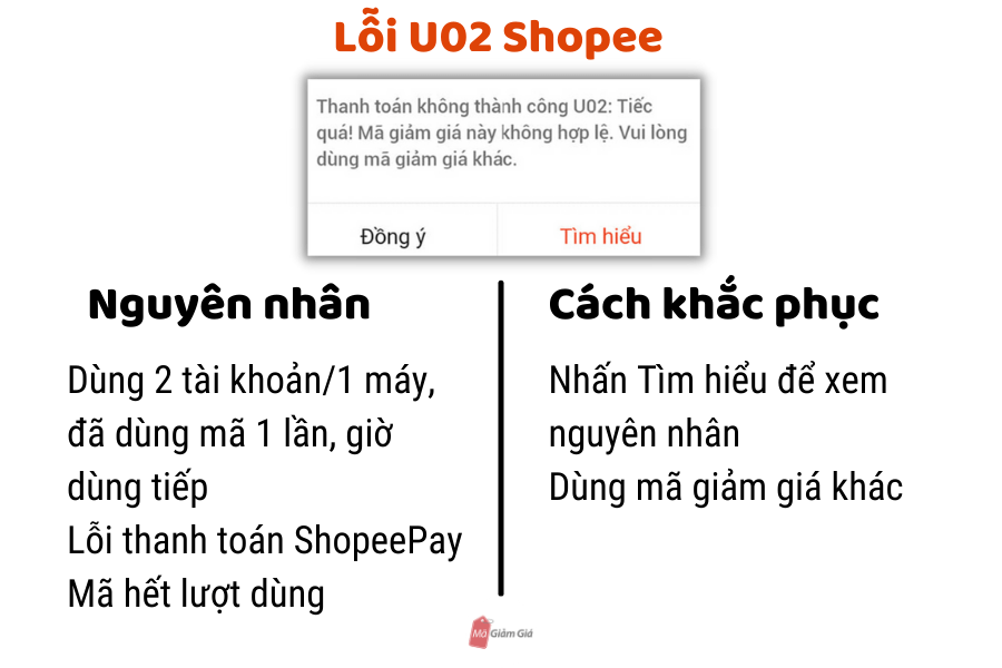 Lỗi U02 Shopee